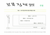 영유아보육법 과보 육정 책-15