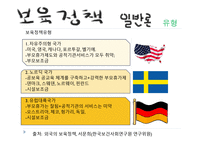 영유아보육법 과보 육정 책-16