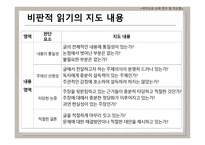비판적 읽기의 이론적 배경 국어교과교재 연구 및 지도법-11