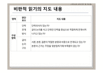 비판적 읽기의 이론적 배경 국어교과교재 연구 및 지도법-12