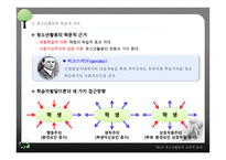 청소년활동의 교육적 효과-7
