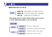 학습자의 동기 레포트-3