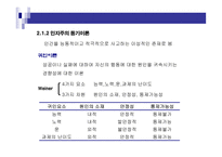 학습자의 동기 레포트-6