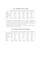 한국어와 대중문화광고의 언어-11