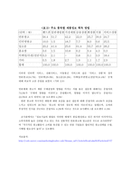 한국어와 대중문화광고의 언어-12