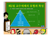 교수매체의 이해-14