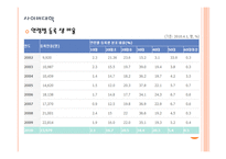 평생교육과 현대사회-20