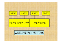 직업교육의 평가-14