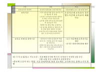 사회변화에 따른 보육 실천의 다양화-9