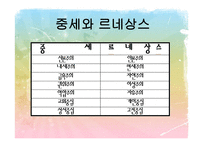 문예부흥기와 종교개혁기의 교육 인문주의 Humanism교육-2
