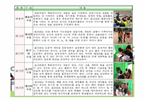체육교재 연구 및 지도 법제 장절 하나로 수업모형-16