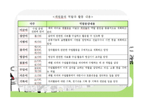 체육교재 연구 및 지도 법제 장절 하나로 수업모형-19