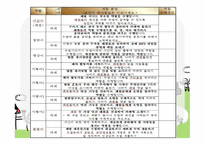 체육교재 연구 및 지도 법제 장절 하나로 수업모형-20
