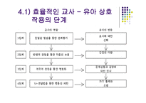 바람직한 교사 유아 상호작용-6