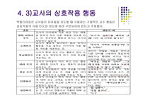 바람직한 교사 유아 상호작용-12