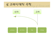 한국 수학상 레포트-11