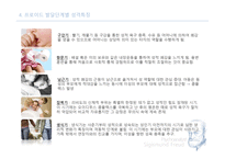 교육심리학 정신분석-6