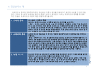 교육심리학 정신분석-8
