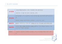 교육심리학 정신분석-9