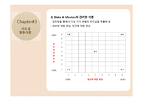 교육행정지도성 이론-8