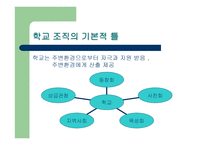 학교조직의 특성과 구조-14