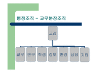 학교조직의 특성과 구조-16