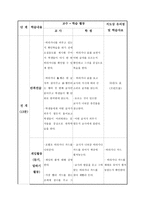 고등학교 학습지도안 문자와 발음-5
