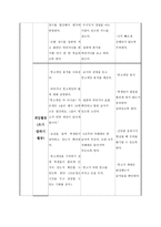 고등학교 학습지도안 문자와 발음-6