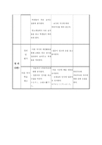 고등학교 학습지도안 문자와 발음-7