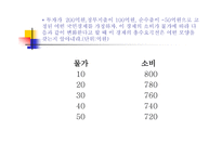 한국경제와 시민교육 소비 이론-6