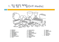 오르프 교수법 레포트-14