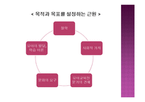 영유아 교육과정의 구성-4