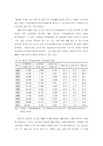 감귤산업의 현황-7