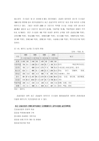 감귤산업의 현황-8
