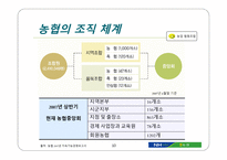 NH농협신용사업 독립에 따른 교육지원과 경제사업의 미래-10