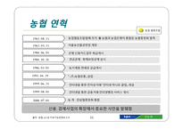 NH농협신용사업 독립에 따른 교육지원과 경제사업의 미래-11