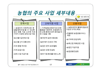 NH농협신용사업 독립에 따른 교육지원과 경제사업의 미래-13