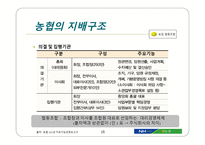 NH농협신용사업 독립에 따른 교육지원과 경제사업의 미래-15