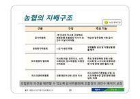 NH농협신용사업 독립에 따른 교육지원과 경제사업의 미래-16
