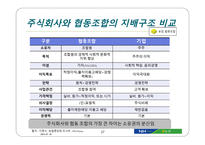 NH농협신용사업 독립에 따른 교육지원과 경제사업의 미래-17