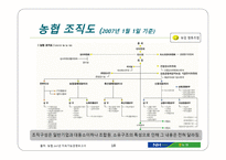NH농협신용사업 독립에 따른 교육지원과 경제사업의 미래-18