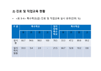 청각장애 전환교육-14