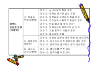 보육평가 레포트-18