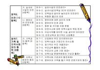 보육평가 레포트-19