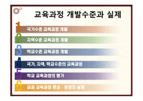 교육과정 개발 수준과 실제 보고서-1