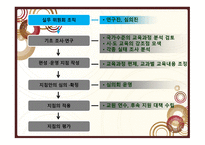 교육과정 개발 수준과 실제 보고서-6
