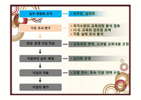 교육과정 개발 수준과 실제 보고서-7