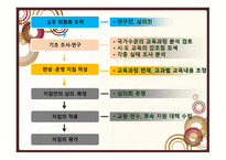 교육과정 개발 수준과 실제 보고서-8
