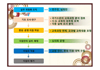 교육과정 개발 수준과 실제 보고서-10