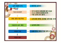 교육과정 개발 수준과 실제 보고서-11